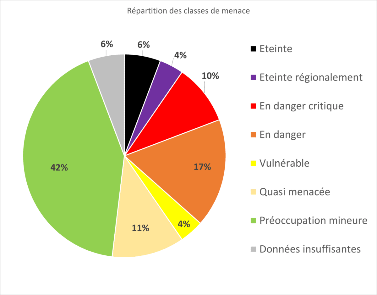 Graphique_LR_poissons-et-écrevisses