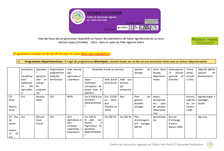 Page de garde du document état des lieux des programmes et dispositifs en faveur des plantations de haies/ agroforesteries au région Aura