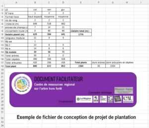 Page de garde du fichier Excel de conception d'un projet de plantation